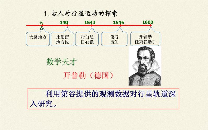 第七章 万有引力与宇宙航行  7.1行星的运动  （课件）06