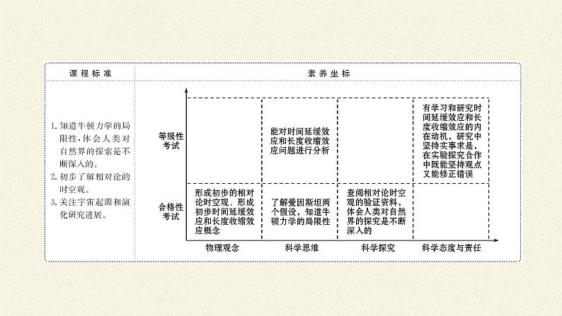 第七章 万有引力与宇宙航行  7.5相对论时空观与牛顿力学的局限性  （课件）02