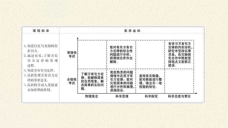 第七章 万有引力与宇宙航行  7.2万有引力定律  （课件）02