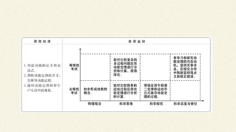 第八章 机械能守恒定律   8.3动能和动能定理  （课件）02