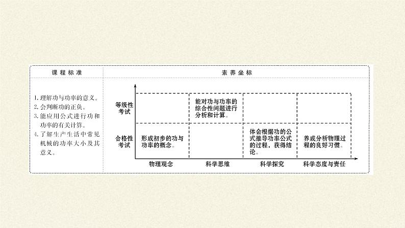 第八章 机械能守恒定律   8.1功与功率  （课件）02