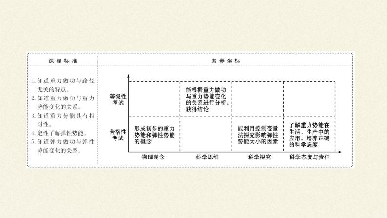 第八章 机械能守恒定律   8.2重力势能  （课件）02