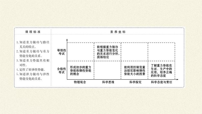 第八章 机械能守恒定律   8.2重力势能  （课件）02