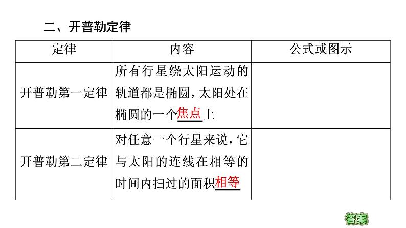 粤教版（2019）高中物理 必修第二册 第3章 第1节《认识天体运动》PPT课件05