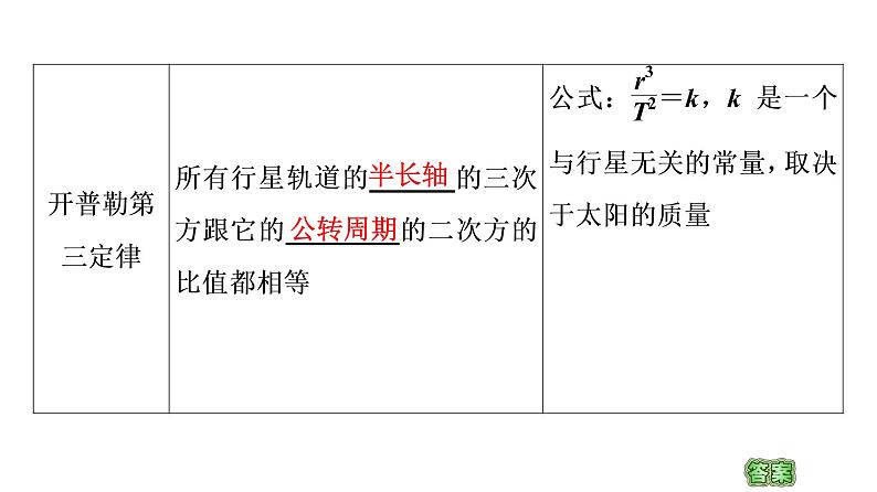 粤教版（2019）高中物理 必修第二册 第3章 第1节《认识天体运动》PPT课件06