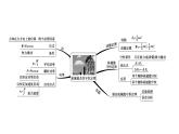 粤教版（2019）高中物理 必修第二册 第4章 章末综合提升PPT课件
