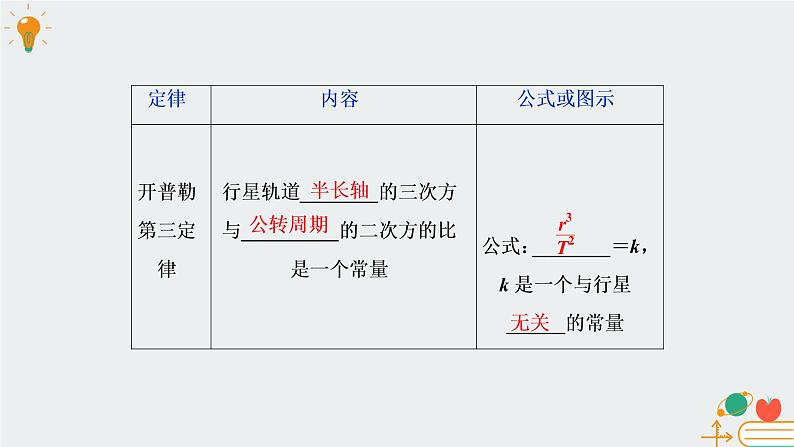 高中物理必修第二册3.1天体运动-教科版（2019）课件 +教案07