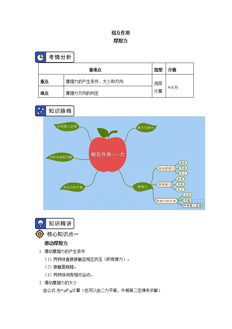 2020-2021学年【新教材】人教版（2019）高中物理必修一 第三章 相互作用—力 第2节 学案01