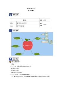 2020-2021学年【新教材】人教版（2019）高中物理必修一 第三章 相互作用—力 第1节