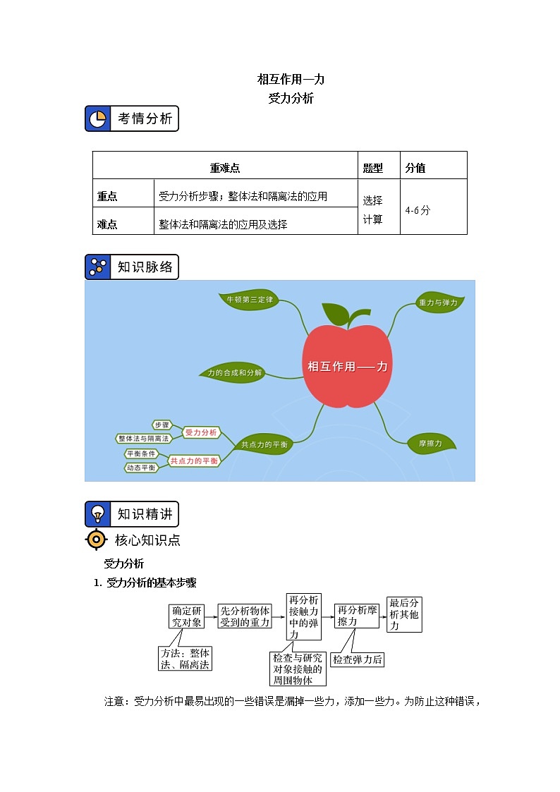 2020-2021学年【新教材】人教版（2019）高中物理必修一 第三章 相互作用—力 第5节 学案01