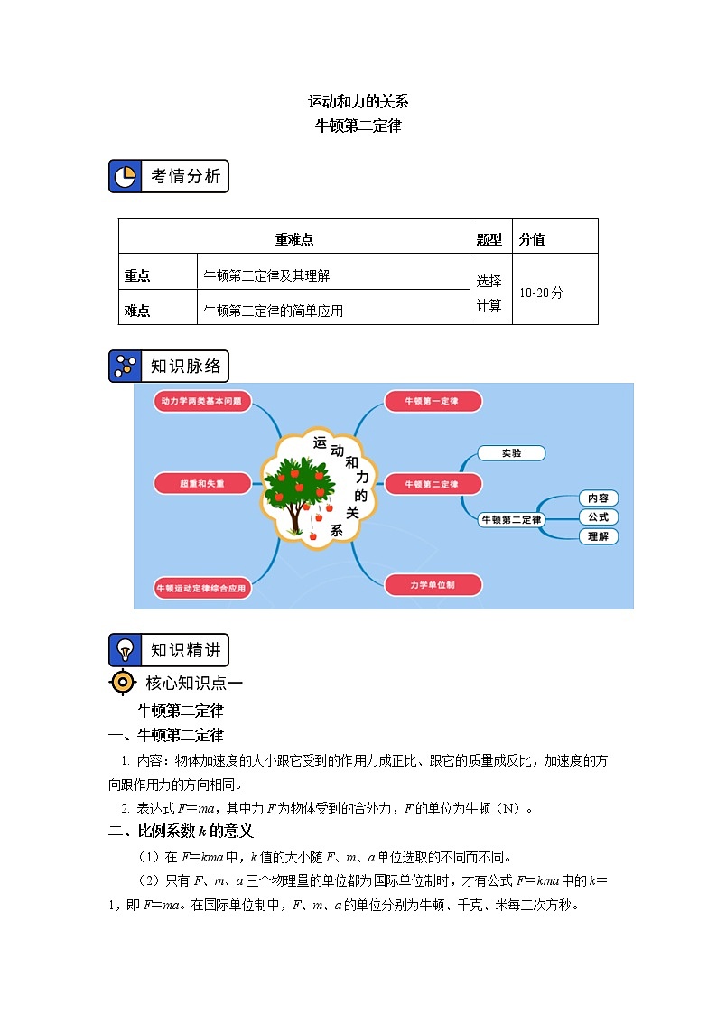 2020-2021学年【新教材】人教版（2019）高中物理必修一 第四章 运动和力的关系 第3-4节 学案01