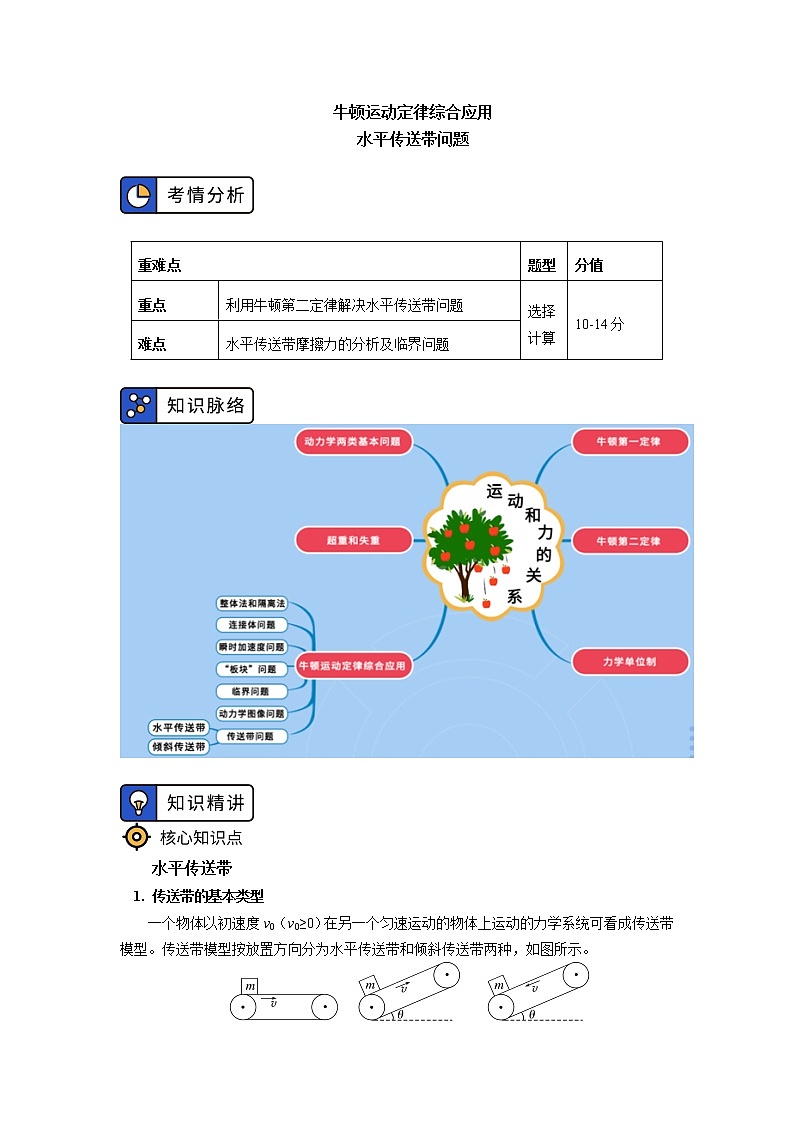 2020-2021学年【新教材】人教版（2019）高中物理必修一 专题：牛顿运动定律综合应用（传送带问题）01