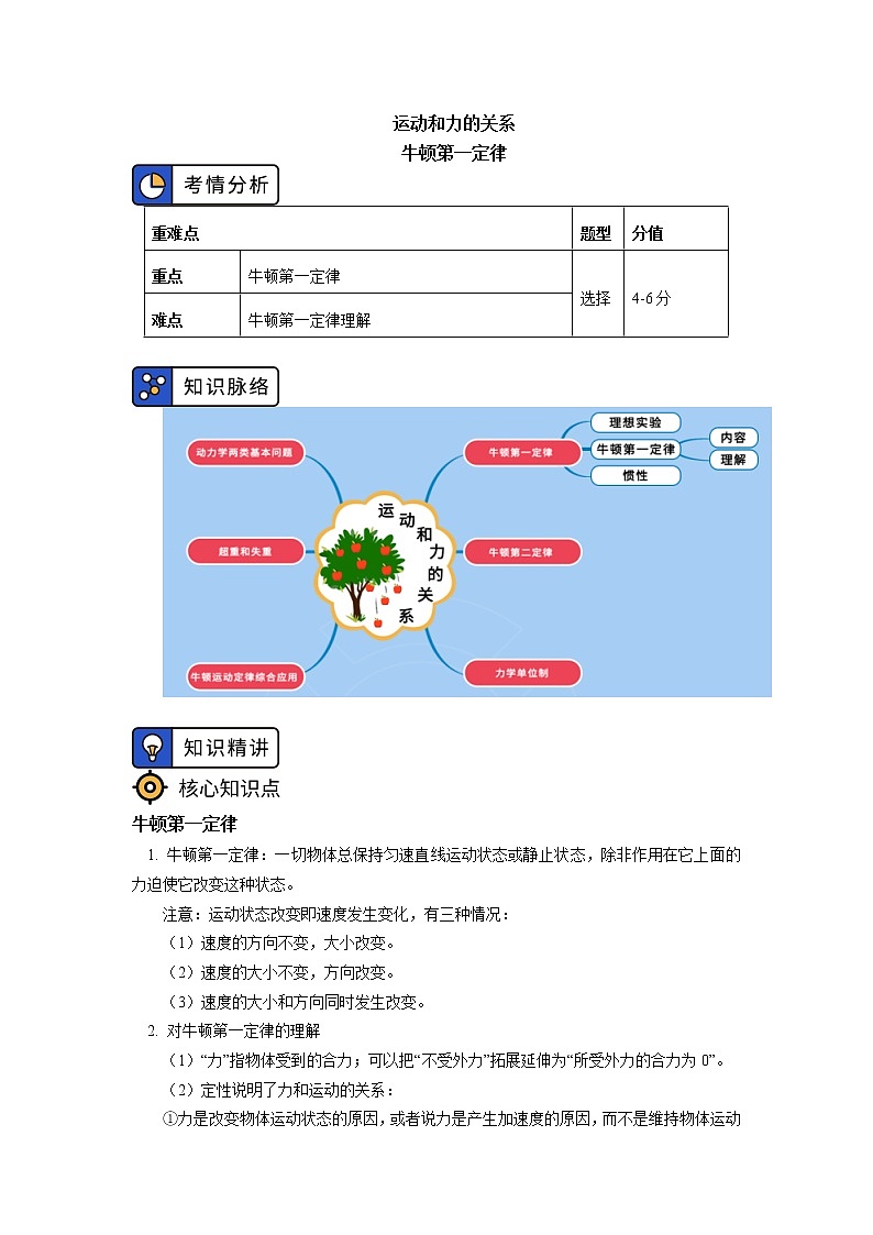 2020-2021学年【新教材】人教版（2019）高中物理必修一第四章 运动和力的关系 第1节 学案01