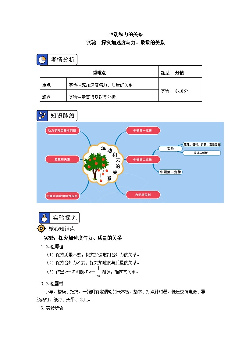 2020-2021学年【新教材】人教版（2019）高中物理必修一第四章 运动和力的关系 第2节 学案01