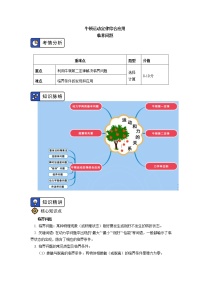 2020-2021学年【新教材】人教版（2019）高中物理必修一专题：牛顿运动定律综合应用：临界问题  动力学图像问题