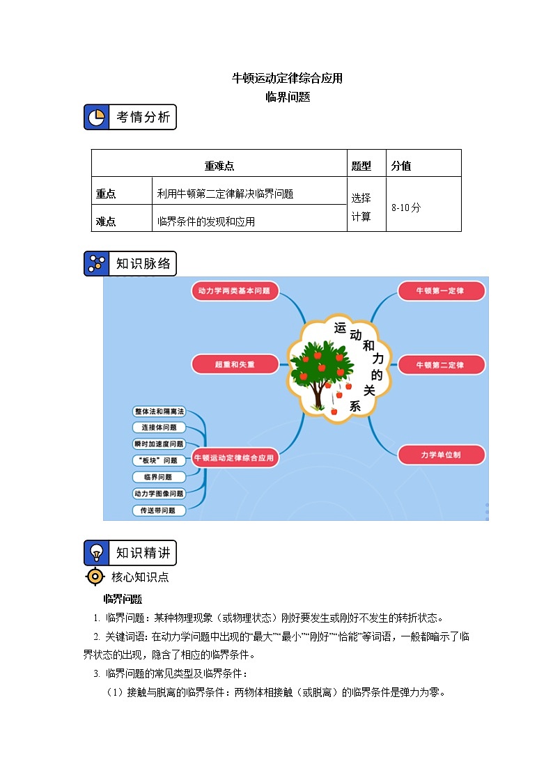 2020-2021学年【新教材】人教版（2019）高中物理必修一专题：牛顿运动定律综合应用：临界问题  动力学图像问题01