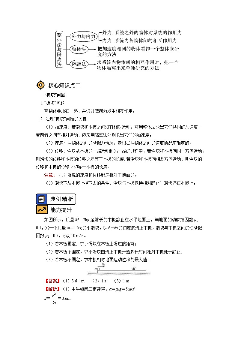 2020-2021学年【新教材】人教版（2019）高中物理必修一专题：牛顿运动定律综合应用02