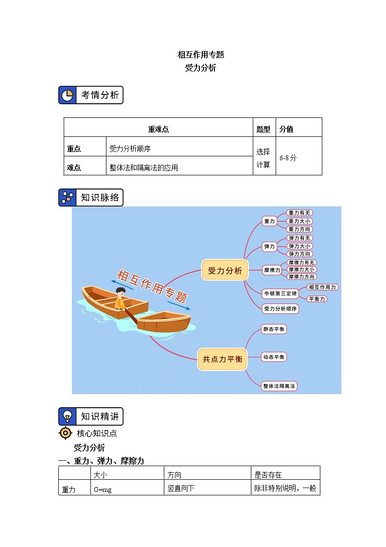 2020-2021学年【新教材】人教版（2019）高中物理必修一专题：相互作用专题01