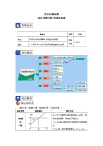 2020-2021学年【新教材】人教版（2019）高中物理必修一专题：追及相遇问题