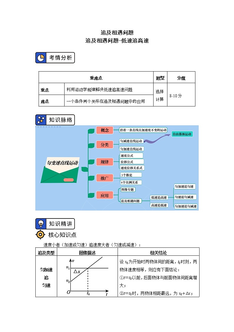 2020-2021学年【新教材】人教版（2019）高中物理必修一专题：追及相遇问题01