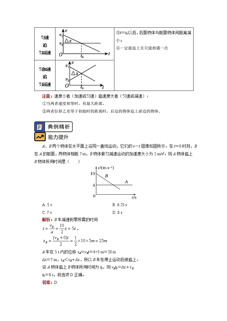 2020-2021学年【新教材】人教版（2019）高中物理必修一专题：追及相遇问题02