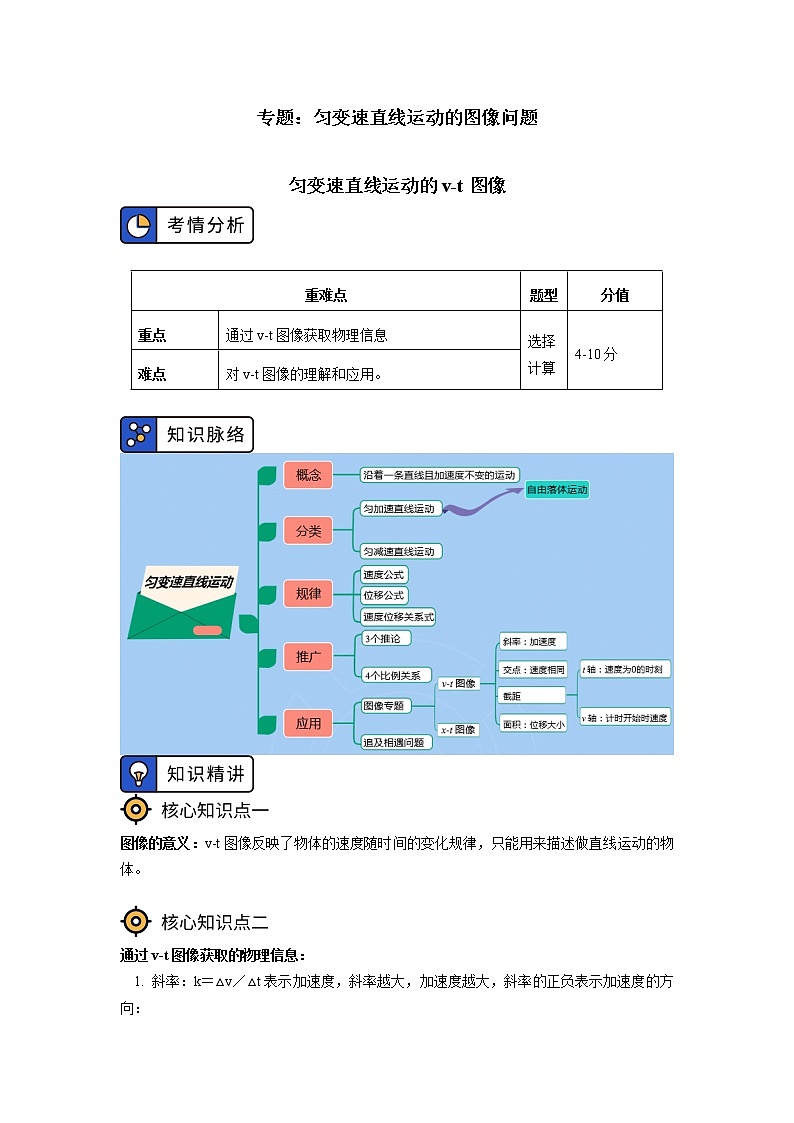 2020-2021学年【新教材】人教版（2019）高中物理必修一专题：匀变速直线运动的图像问题01