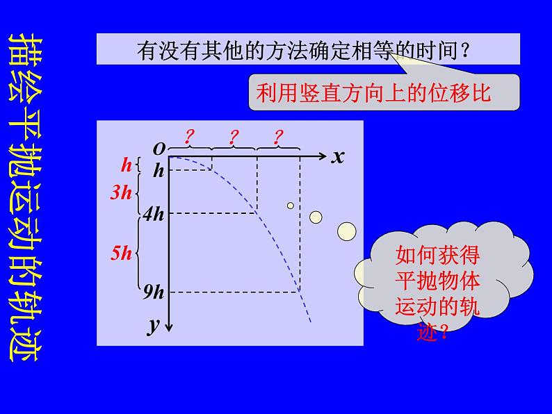 专题5.3 实验：研究平抛运动-高一物理课件精选（人教版必修2）05