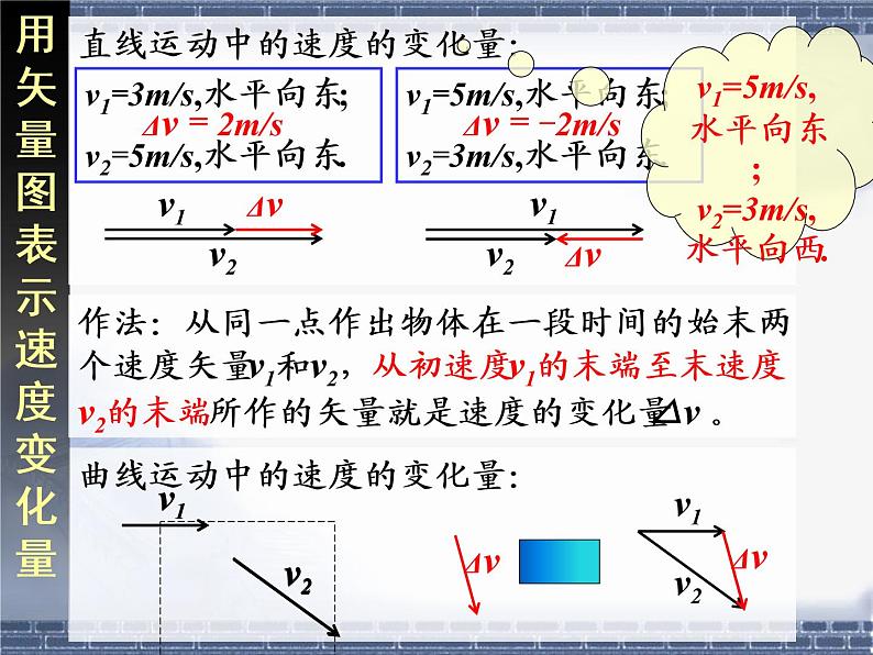 专题5.5 向心加速度-高一物理课件精选（人教版必修2）06