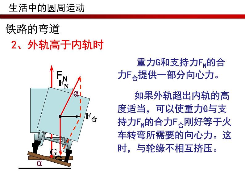 专题5.7 生活中的圆周运动-高一物理课件精选（人教版必修2）03