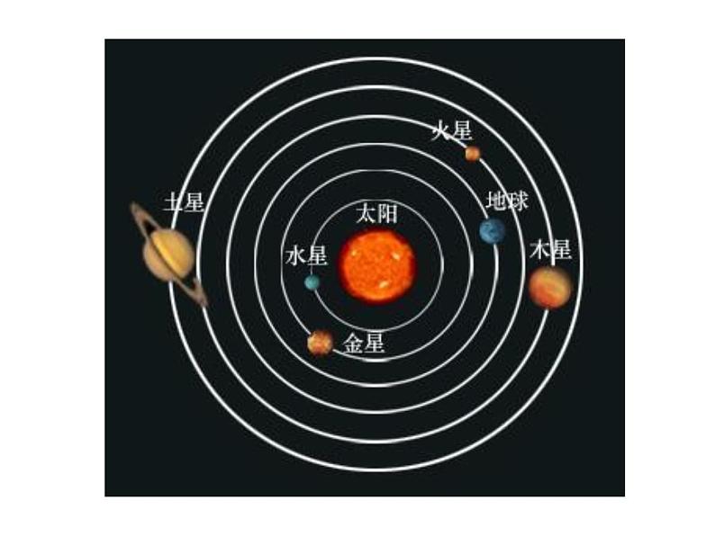 专题6.2-3 太阳与行星间的引力;万有引力定律-高一物理课件精选（人教版必修2）06