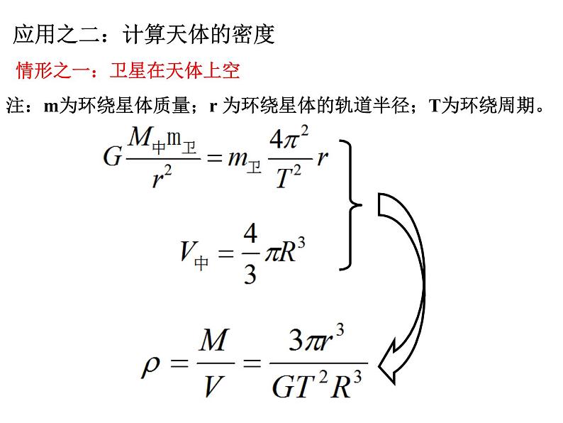 专题6.4 万有引力定律的成就-高一物理课件精选（人教版必修2）08