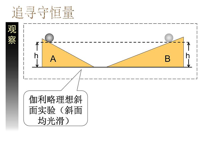 专题7.1 追寻守恒量--能量-高一物理课件精选（人教版必修2）06