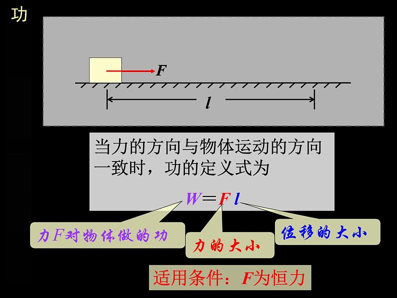 专题7.2 功-高一物理课件精选（人教版必修2）06