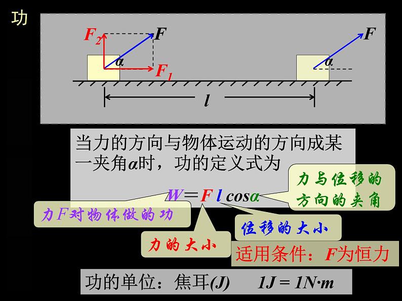 专题7.2 功-高一物理课件精选（人教版必修2）07