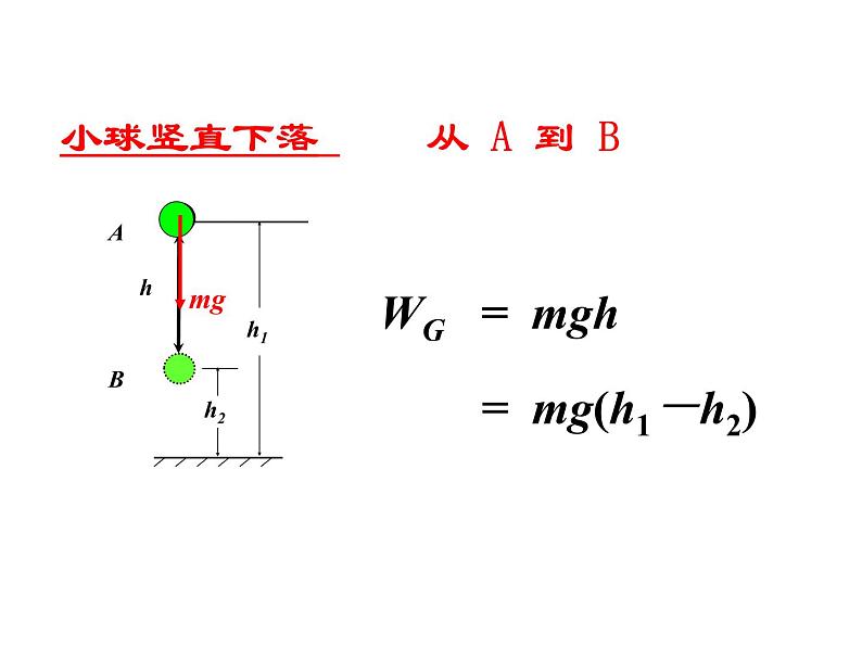 专题7.4 重力势能-高一物理课件精选（人教版必修2）03