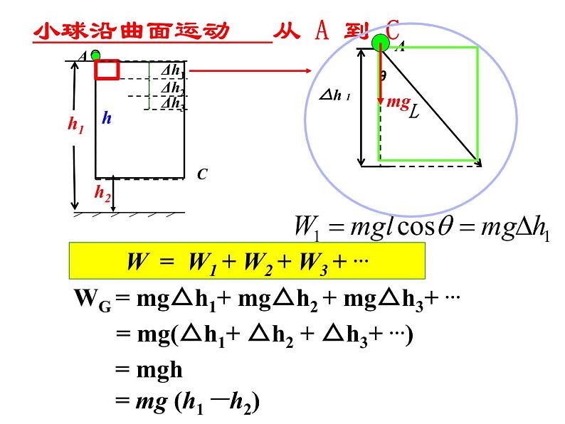 专题7.4 重力势能-高一物理课件精选（人教版必修2）05