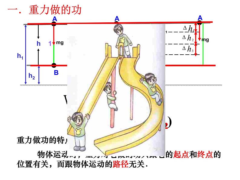 专题7.4 重力势能-高一物理课件精选（人教版必修2）06