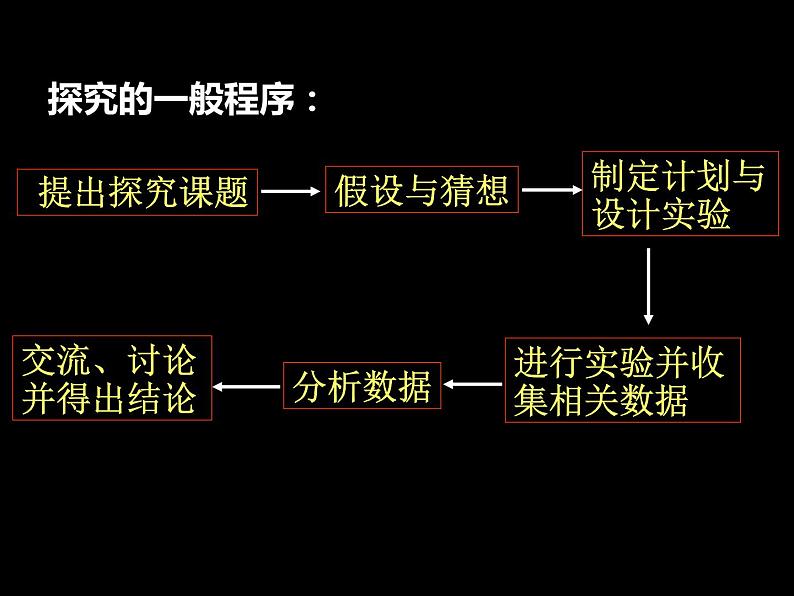 专题7.5 探究弹性势能的表达式-高一物理课件精选（人教版必修2）06