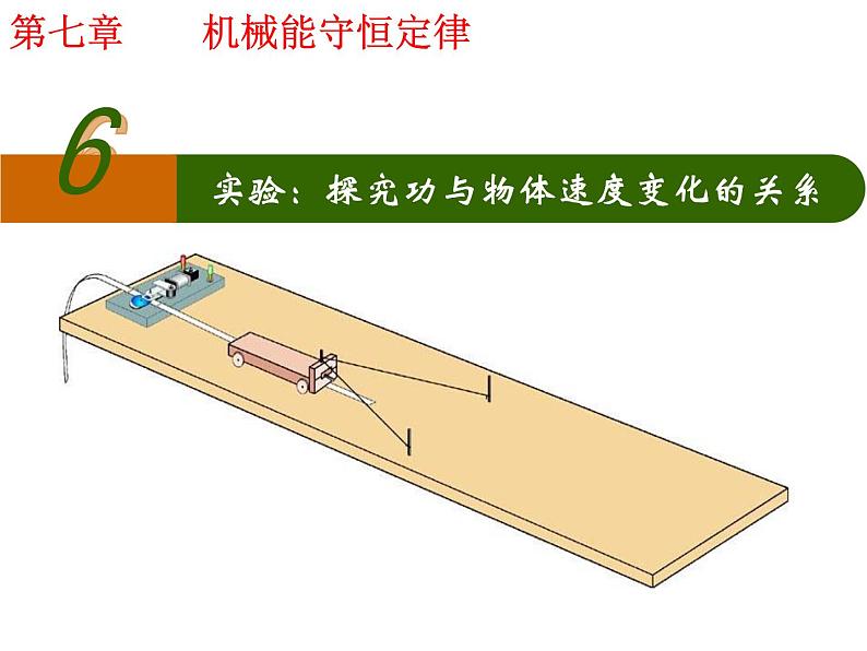 专题7.6 实验： 探究功与物体速度变化的关系-高一物理课件精选（人教版必修2）01