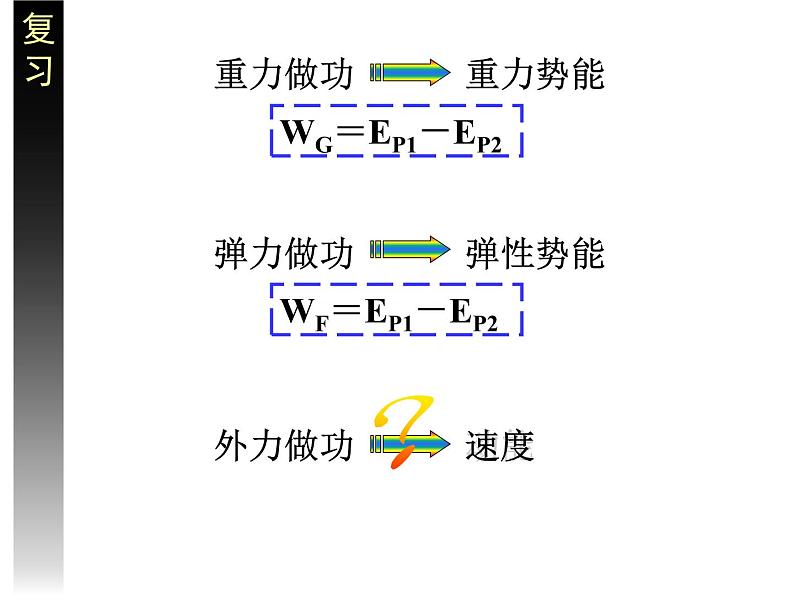 专题7.6 实验： 探究功与物体速度变化的关系-高一物理课件精选（人教版必修2）02