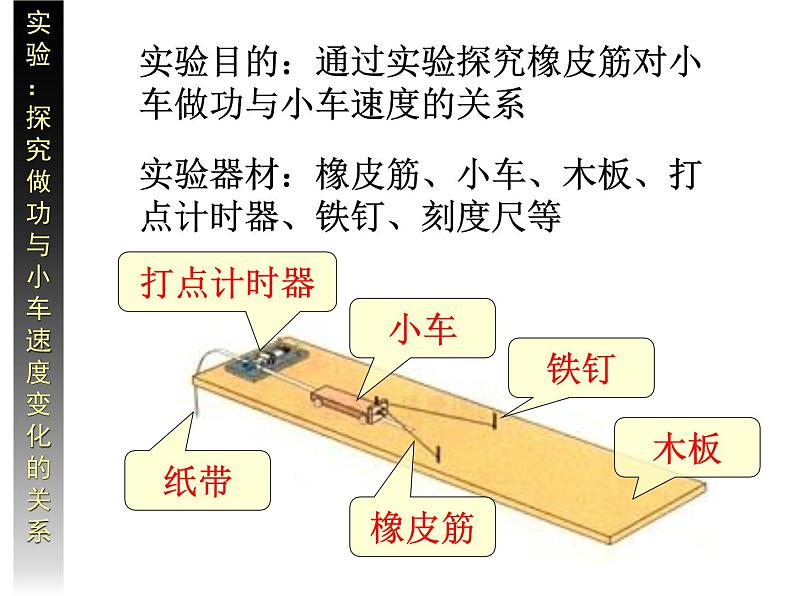 专题7.6 实验： 探究功与物体速度变化的关系-高一物理课件精选（人教版必修2）05