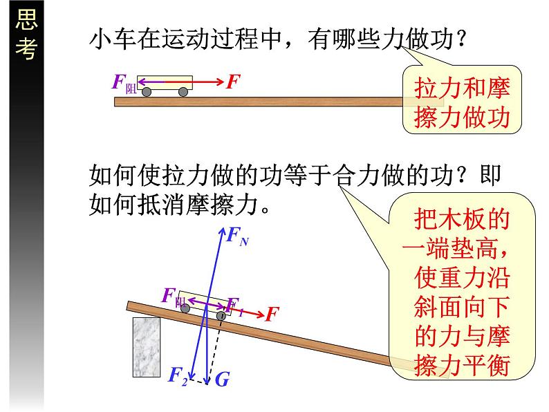 专题7.6 实验： 探究功与物体速度变化的关系-高一物理课件精选（人教版必修2）06