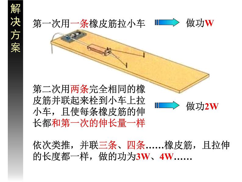 专题7.6 实验： 探究功与物体速度变化的关系-高一物理课件精选（人教版必修2）08