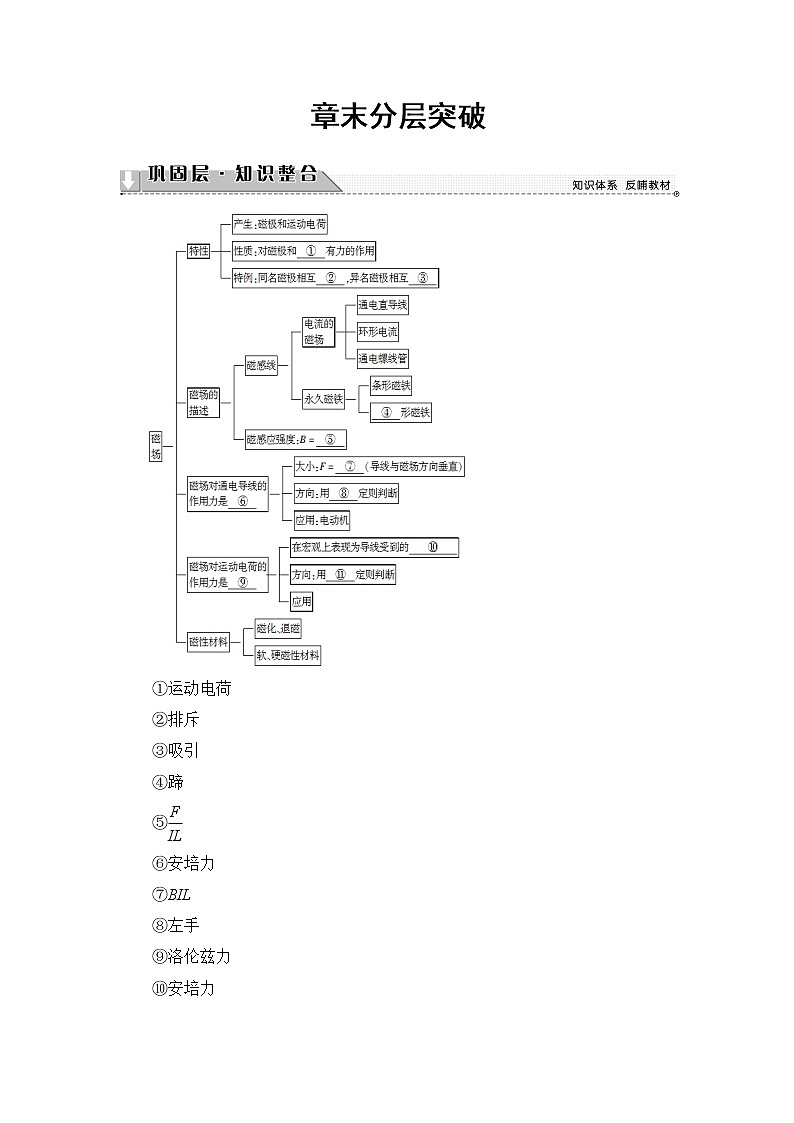 2018版高中物理（人教版）选修1-1：第2章 章末分层突破 学案01