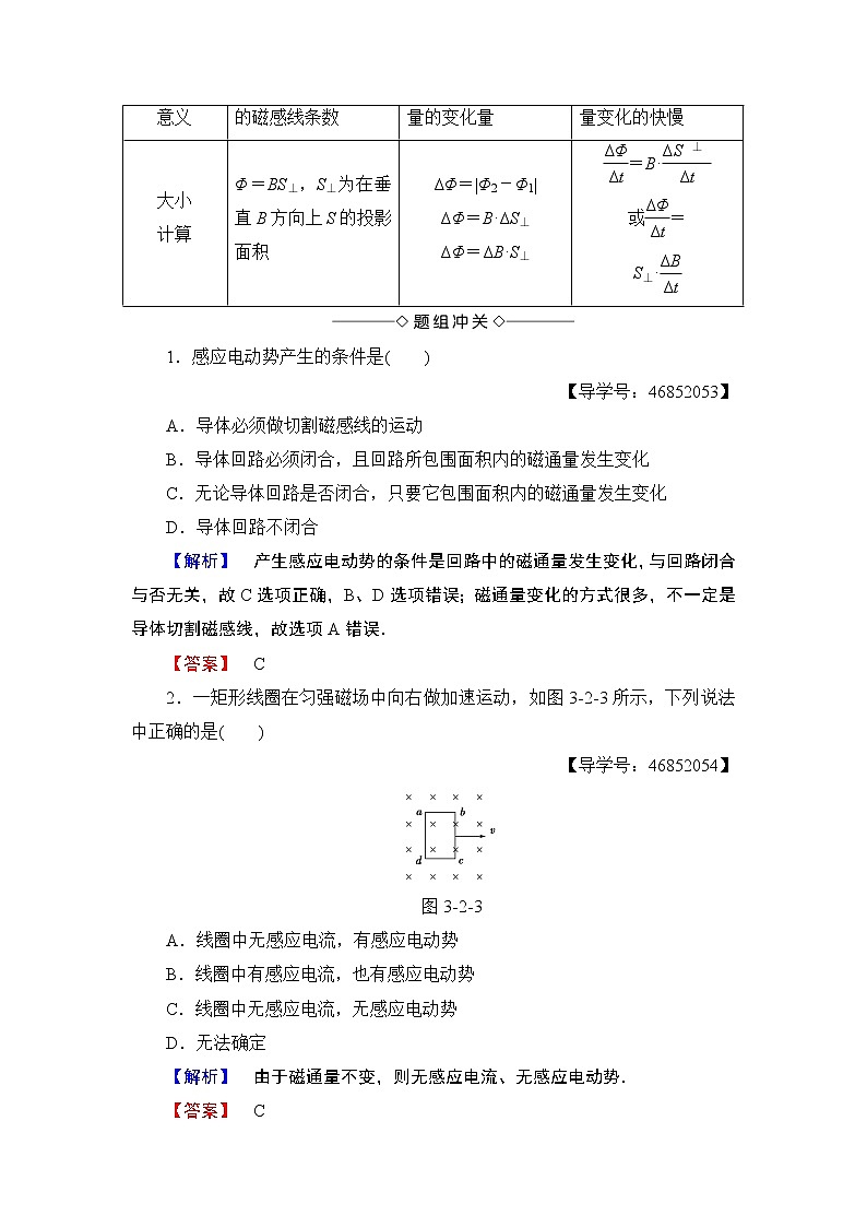 2018版高中物理（人教版）选修1-1：第3章 第2节 法拉第电磁感应定律 学案03