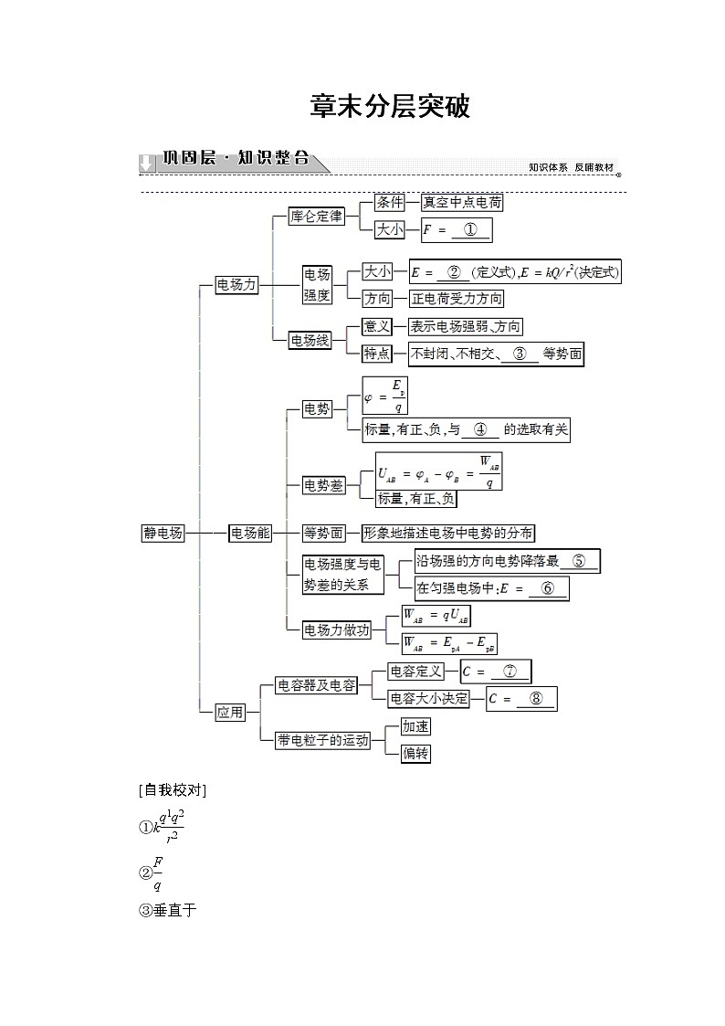 2018版高中物理（人教版）选修3-1同步教师用书： 第1章 章末分层突破01