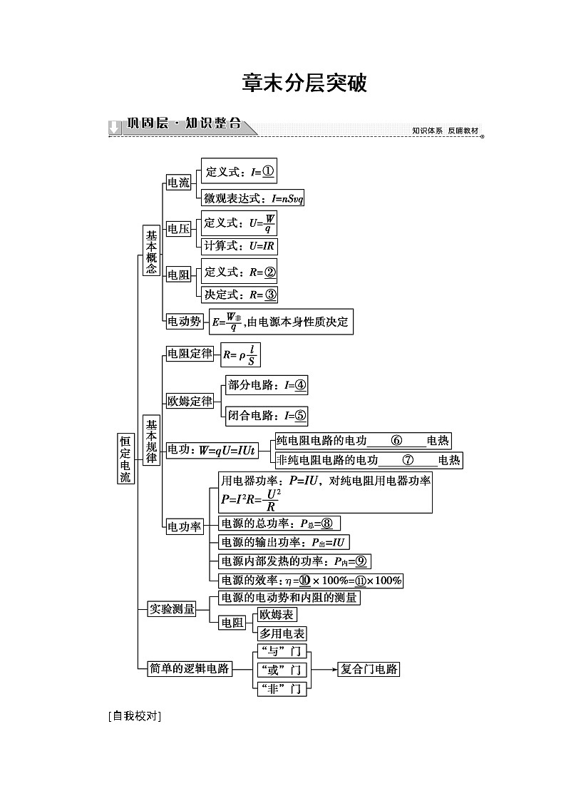 2018版高中物理（人教版）选修3-1同步教师用书： 第2章 章末分层突破01