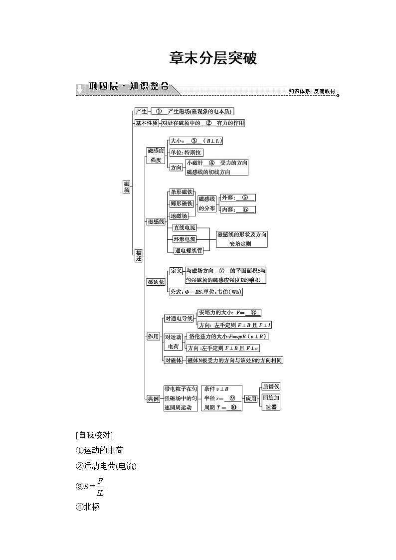 2018版高中物理（人教版）选修3-1同步教师用书： 第3章 章末分层突破第1页