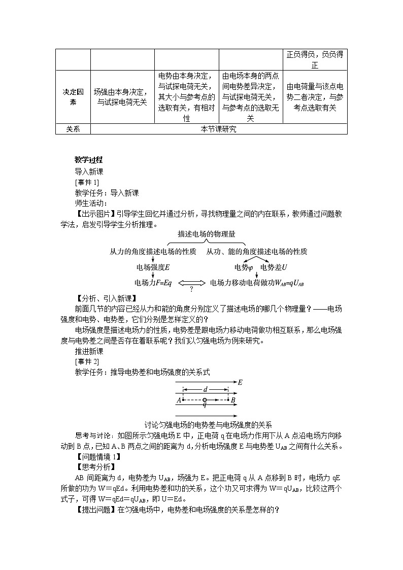 高中物理新课标版人教版选修3-1优秀教案：1.6 电势差与电场强度的关系03