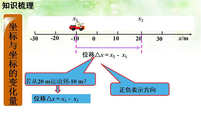 【高中物理﹒点石成金系列】1.3　运动快慢的描述——速度第7页